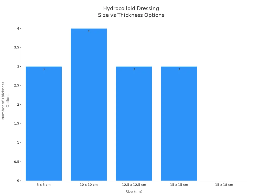 Bar chart showing SLK Medical hydrocolloid dressing sizes=