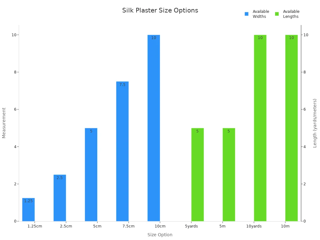 Bar chart showing available widths and lengths for silk plaster wound care products