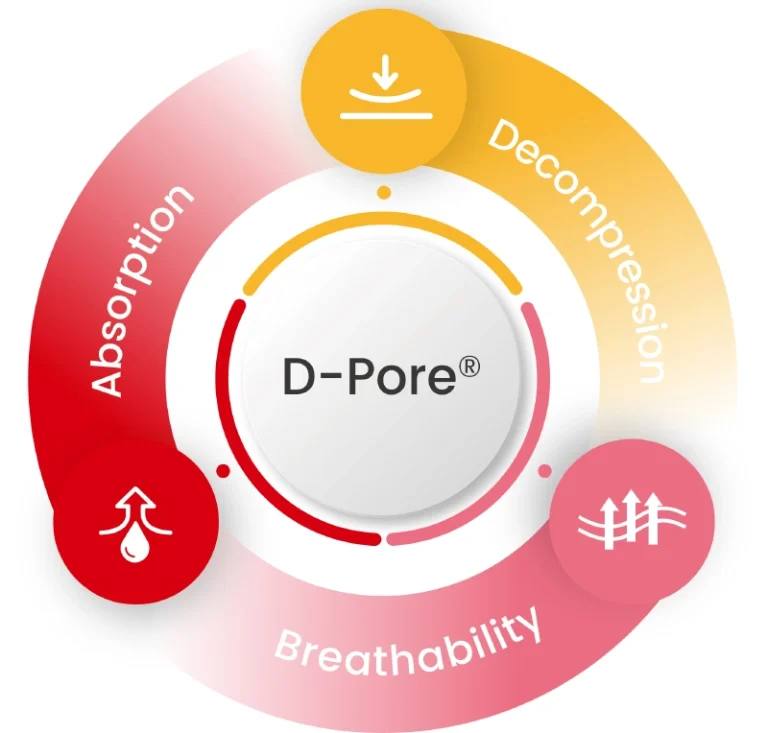 SLK Medical D-Pore® Technology