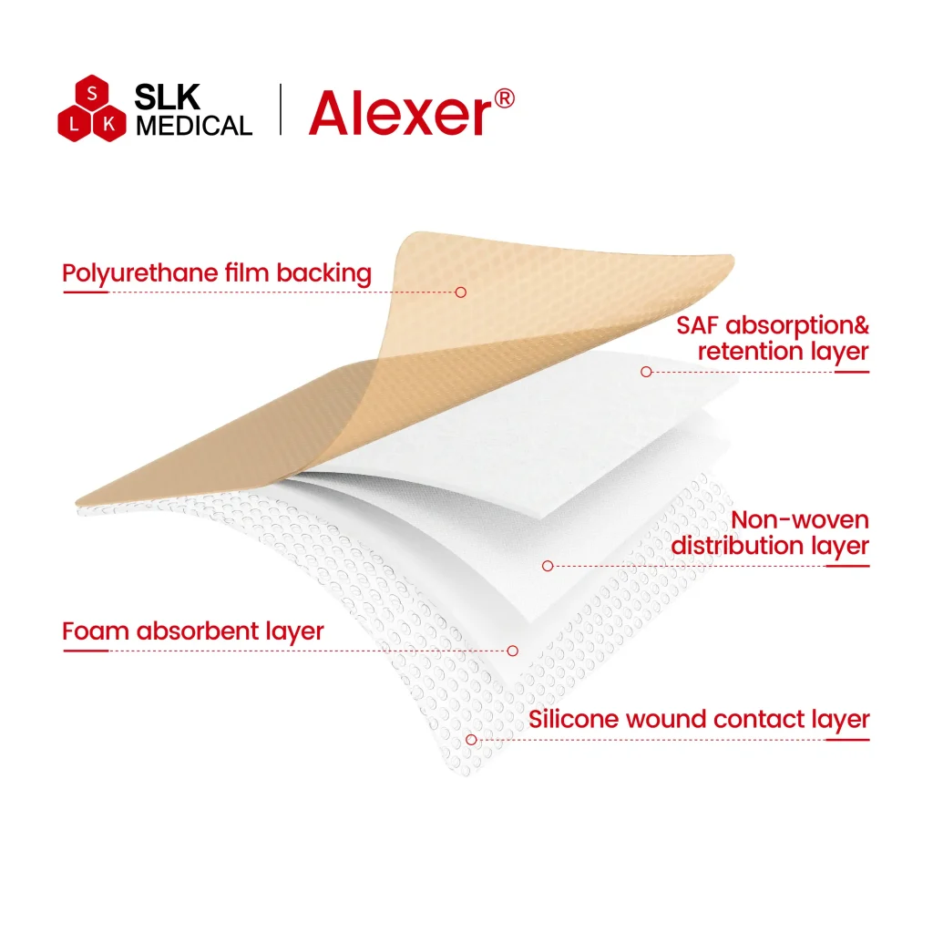 The structure of silicone foam dressing with border, Five-layer composite structure