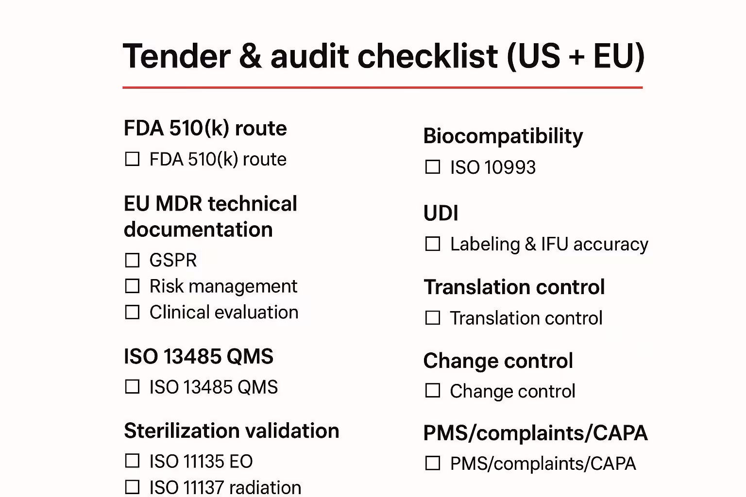 One-page compliance checklist for advanced wound dressings (FDA 510(k), EU MDR, ISO 13485, sterilization, biocompatibility, UDI)