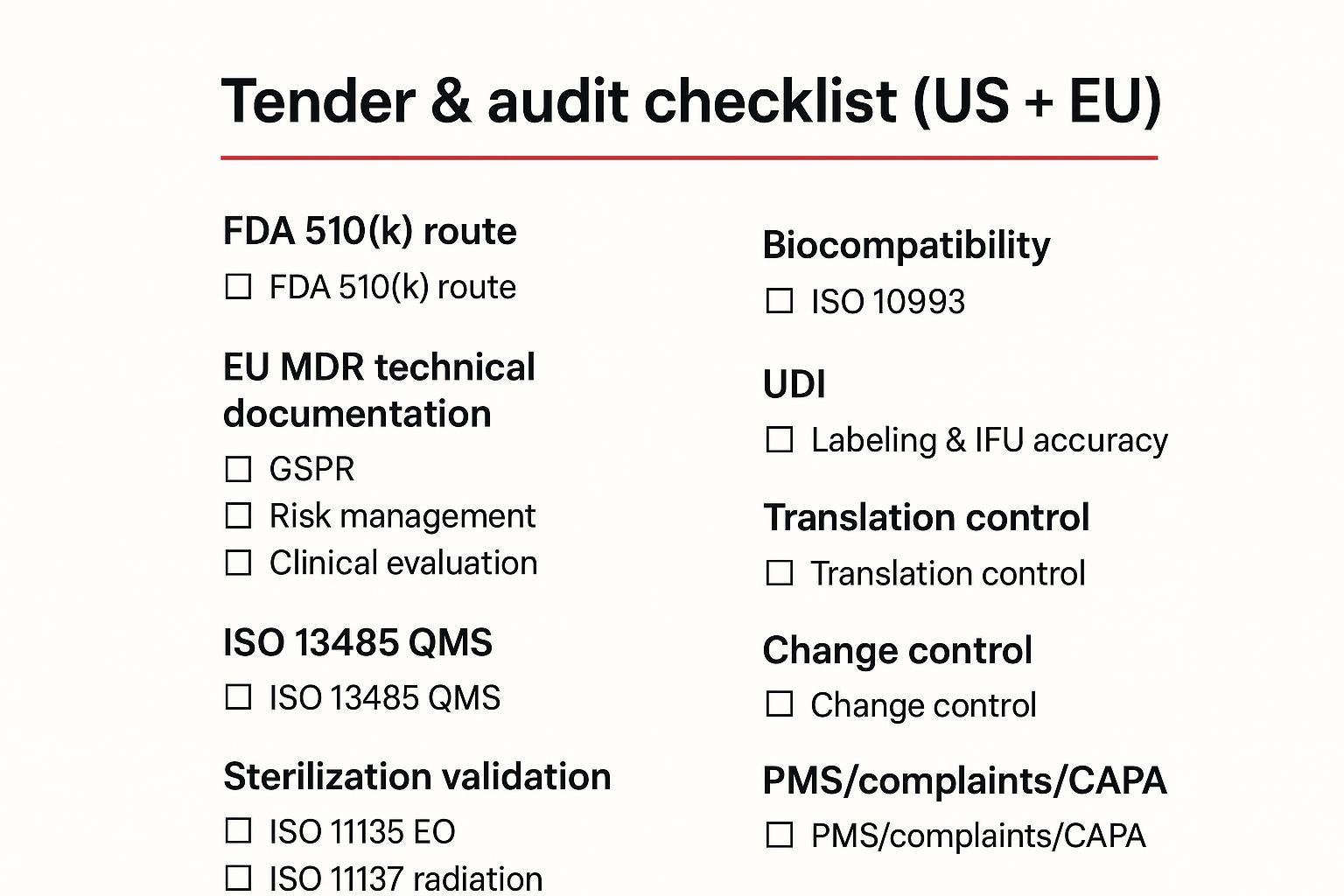 One-page compliance checklist for advanced wound dressings (FDA 510(k), EU MDR, ISO 13485, sterilization, biocompatibility, UDI)