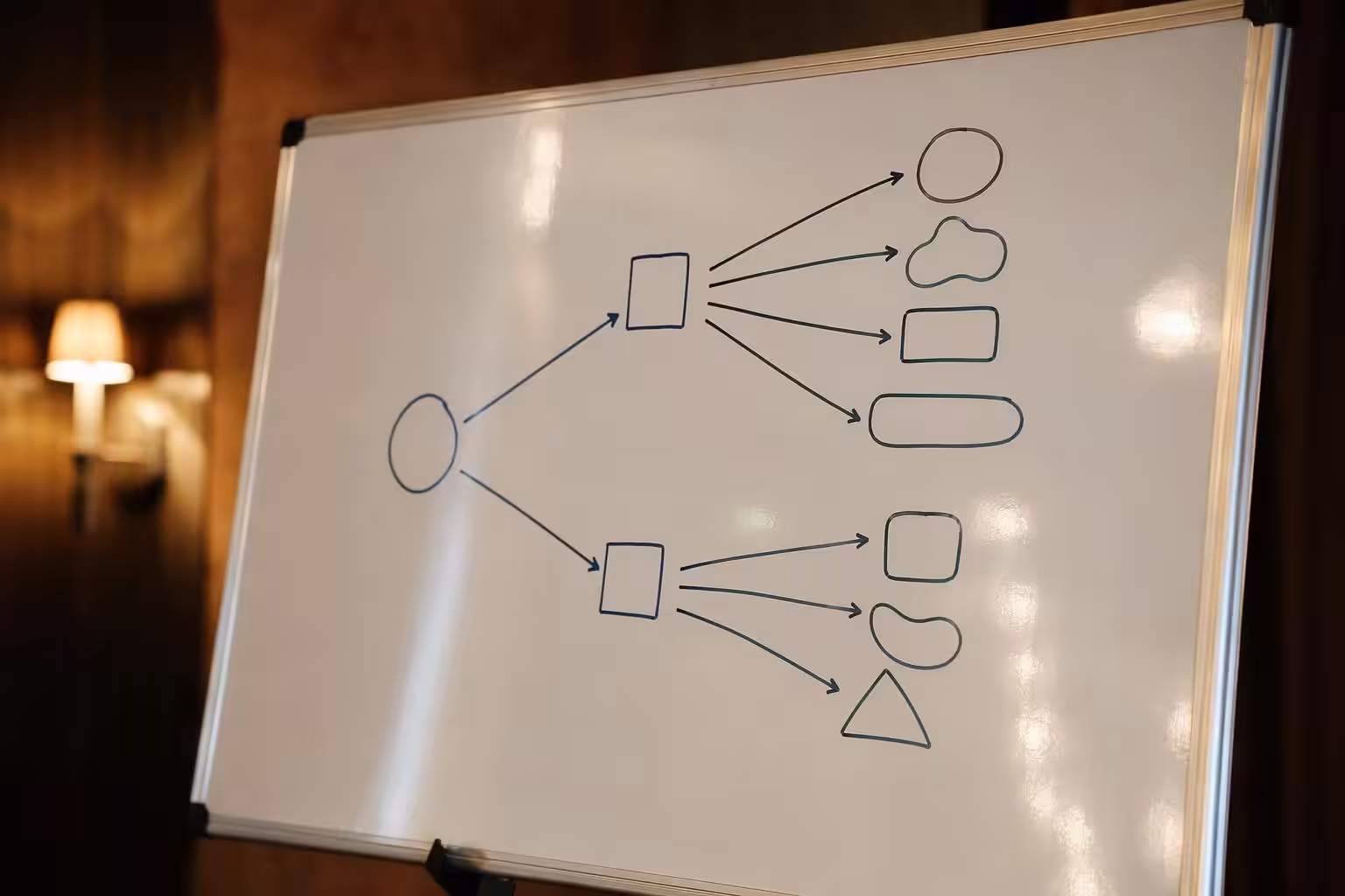 A simple decision tree mapping Braden risk to surface choice and turning intervals