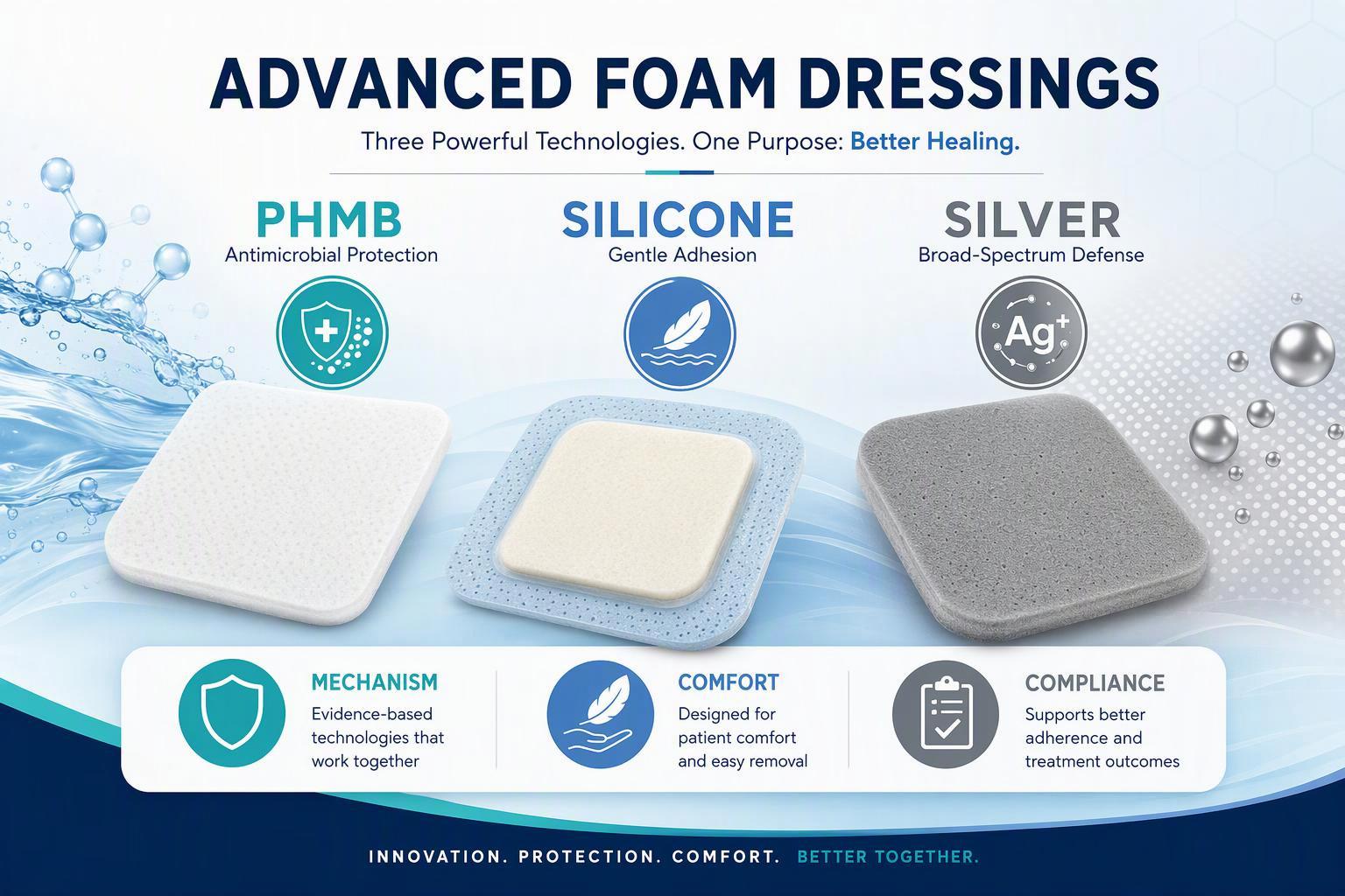 Banner comparing PHMB, silicone and silver foam dressings with icons for mechanism, comfort and compliance
